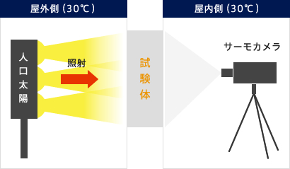 断熱性能比較