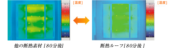 他素材:他の断熱素材と断熱ルーフの比較
